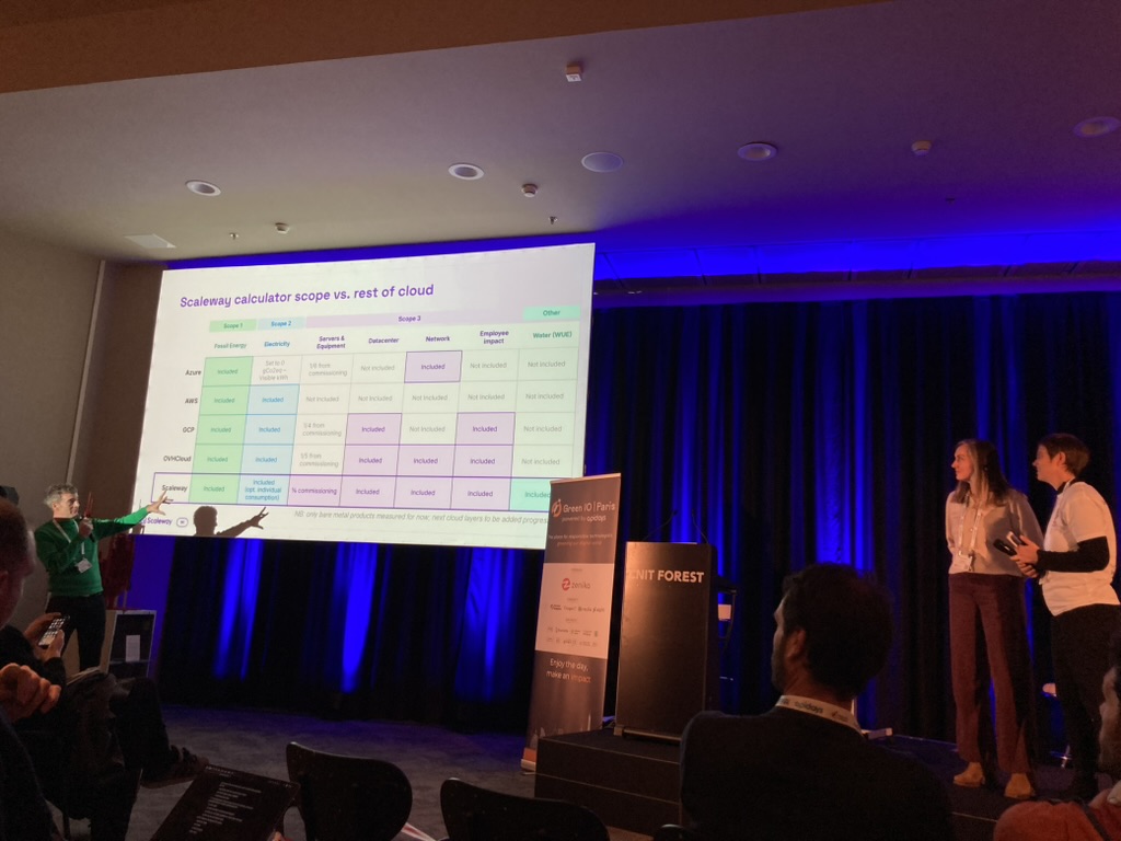 A photo of speakers at a confdrence presenting the different criteria a cloud carbon calculator needs to report on, from energy used, carbon footprint, embodied carbon and so on.