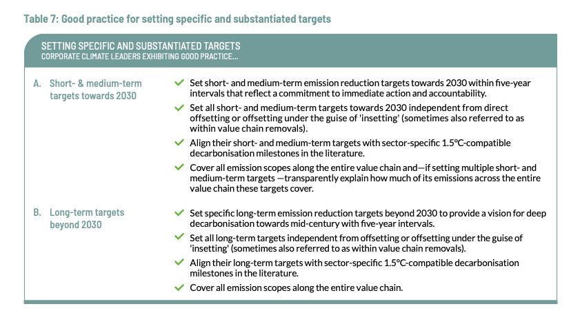 Tabel 7: Good practice for setting specific and substantial targets