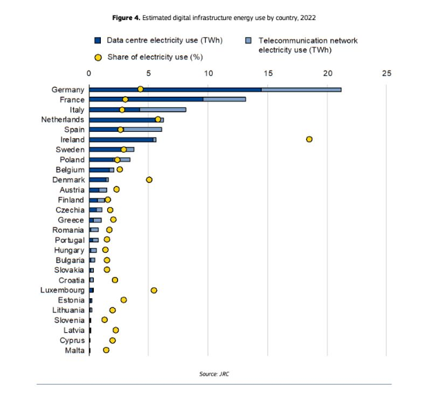 critical dependencies digital infrastructure energy use by country ...