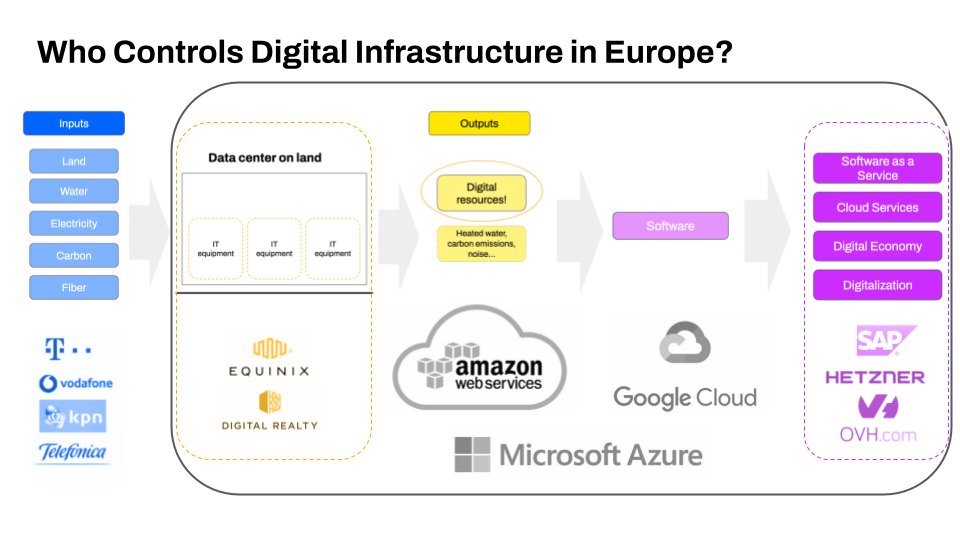 Who controls digital infrastructure. Showing the leading companies across different parts of the system